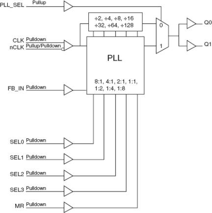 87002-02 - Block Diagram