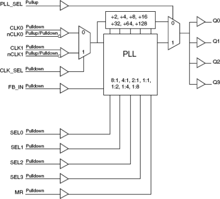 87004 - Block Diagram