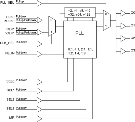 87004I - Block Diagram