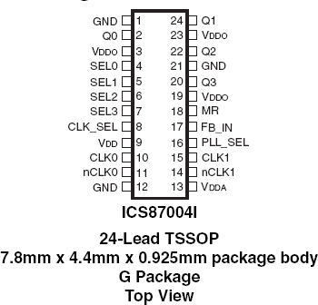 87004I - Pinout