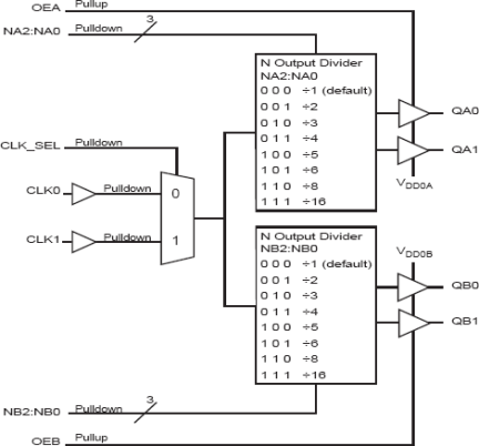 87004I-03 - Block Diagram