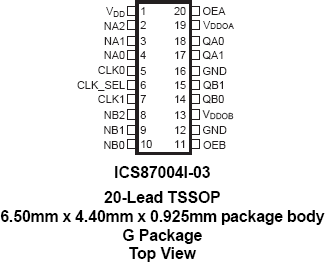 87004I-03 - Pinout