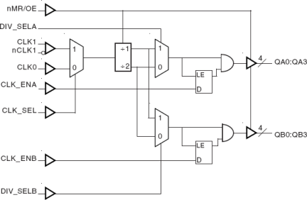 87008I - Block Diagram