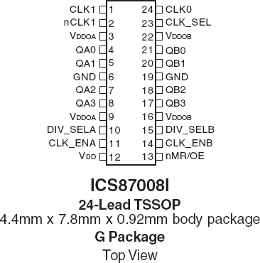 87008I - Pinout