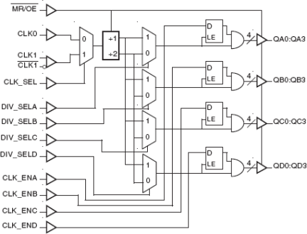 87016I - Block Diagram