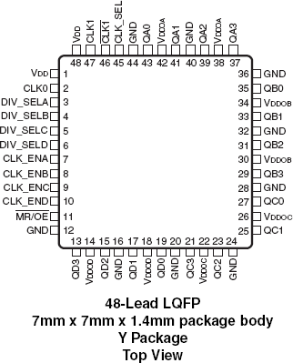 87016I - Pinout