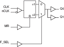 87021I - Block Diagram