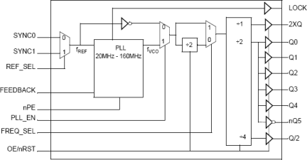 870919I-01 - Block Diagram