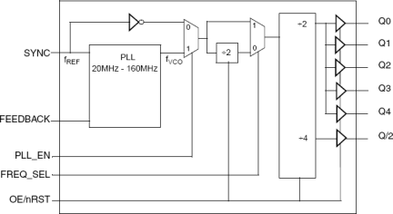 870931I-01 - Block Diagram