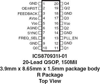 870931I-01 - Pinout