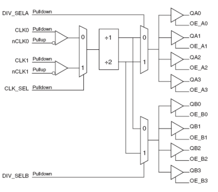 870S208 - Block Diagram