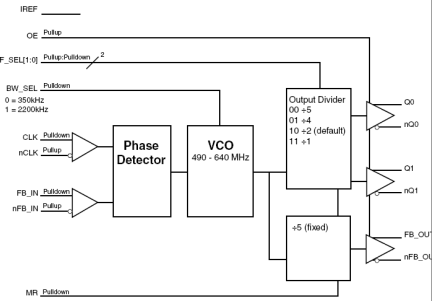 871002I-02 - Block Diagram