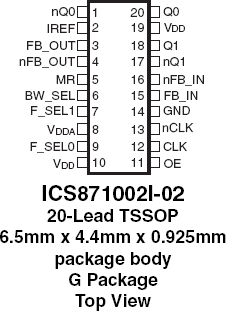 871002I-02 - Pinout