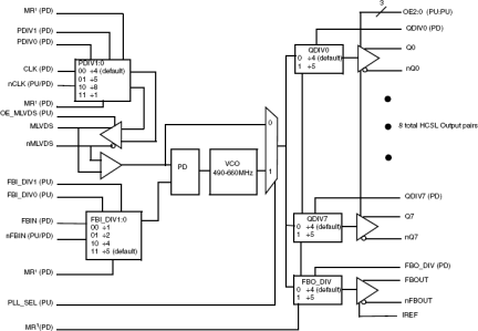 8714008I - Block Diagram