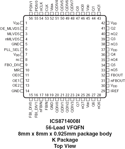 8714008I - Pinout