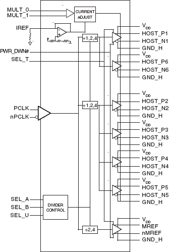 87158 - Block Diagram