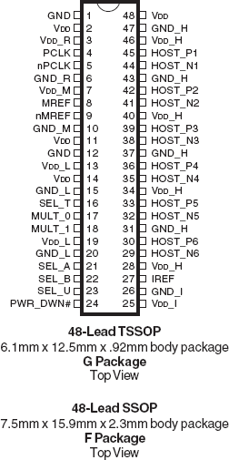 87158 - Pinout