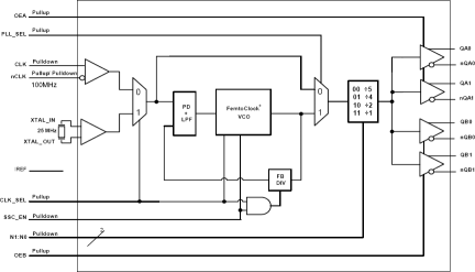 871S1022 - Block Diagram