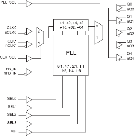 8725B-01 - Block Diagram