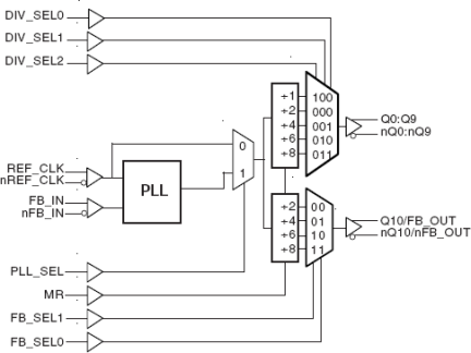 8731-01 - Block Diagram