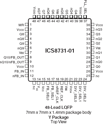 8731-01 - Pinout