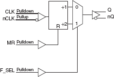 87321I - Block Diagram