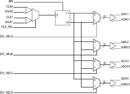 87322BI - Block Diagram