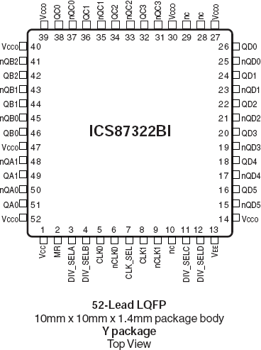 87322BI - Pinout