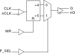 87354I - Block Diagram