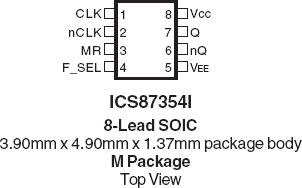 87354I - Pinout