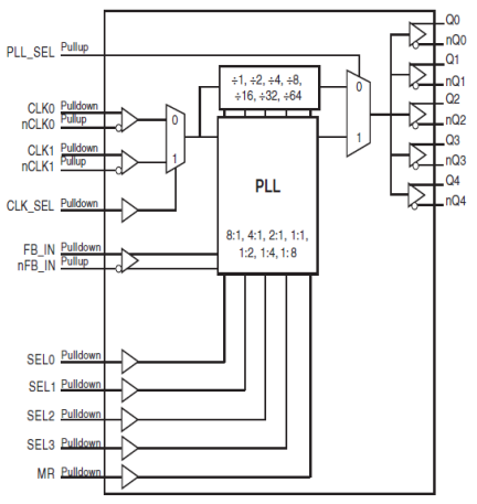 8735Bi-01 - Block Diagram