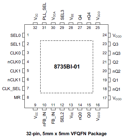 8735Bi-01 - Pin Assignment VFQFN