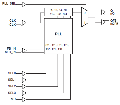 8735BI-21 - Block Diagram