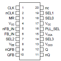 8735BI-21 - Pin Assignment SOIC