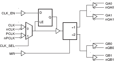 8737I-11 - Block Diagram