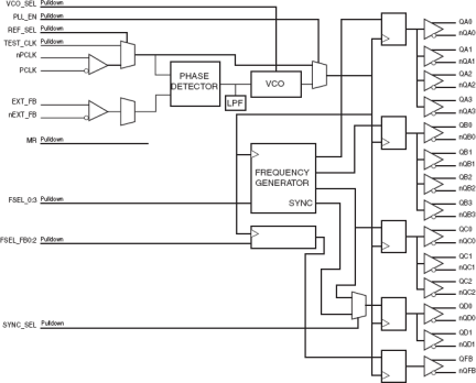 873991 - Block Diagram