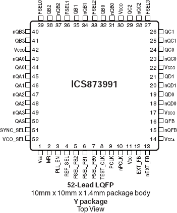 873991 - Pinout