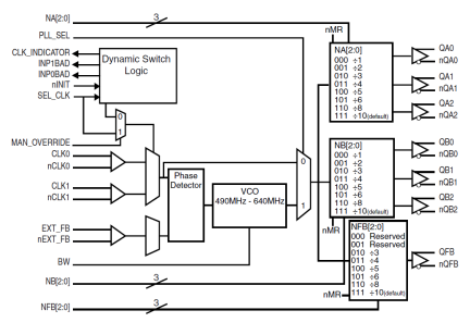 873996 - Block Diagram