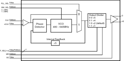 874001I-02 - Block Diagram