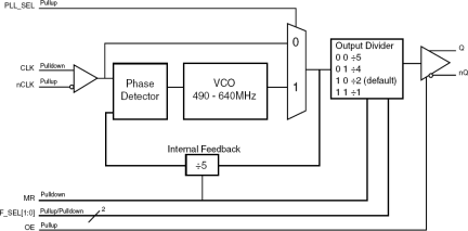 874001I-05 - Block Diagram