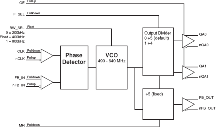 874002 - Block Diagram