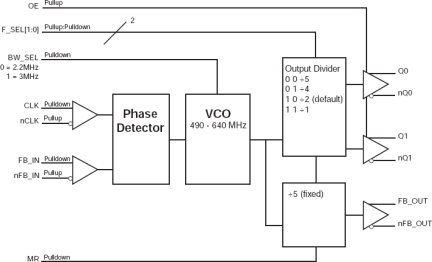 874002-02 - Block Diagram