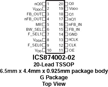 874002-02 - Pinout