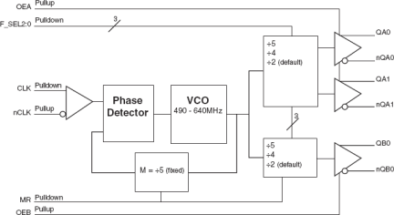 874003D-02 - Block Diagram