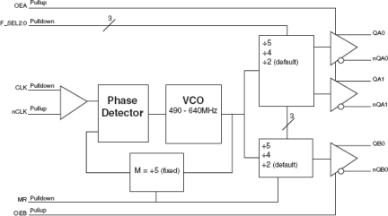 874003I-02 - Block Diagram