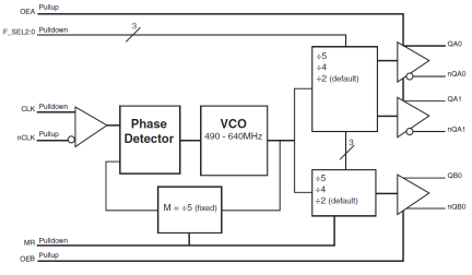 874003-02 - Block Diagram