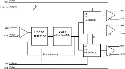 874003-04 - Block Diagram