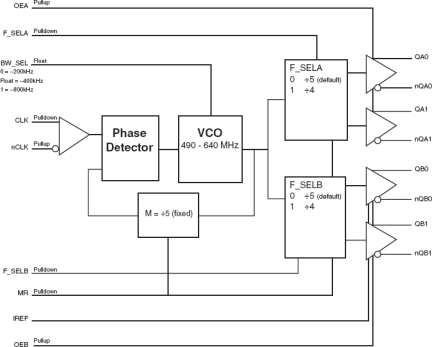 8741004 - Block Diagram