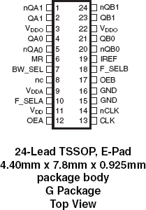 8741004I - Pinout