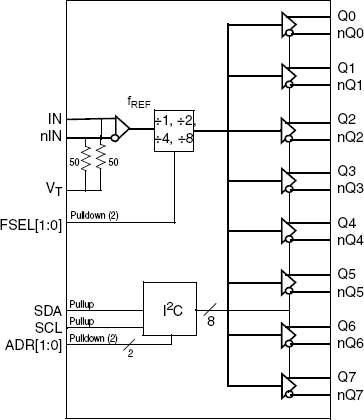 874208I - Block Diagram